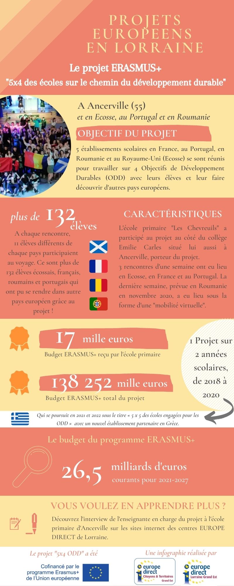 2021 03 Infographie projet Erasmus